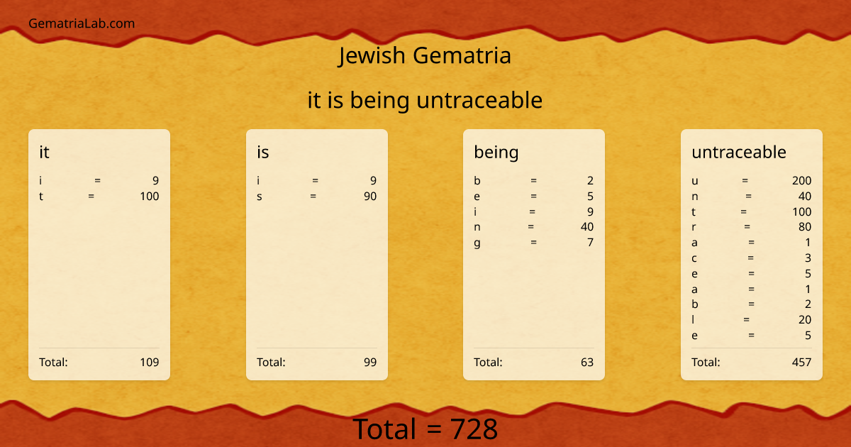 it is being untraceable in jewish Gematria